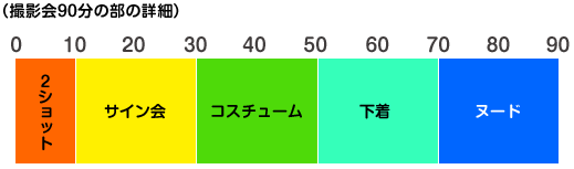 �B�e��90���̕����}